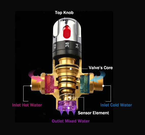 恒温混水阀结构图2